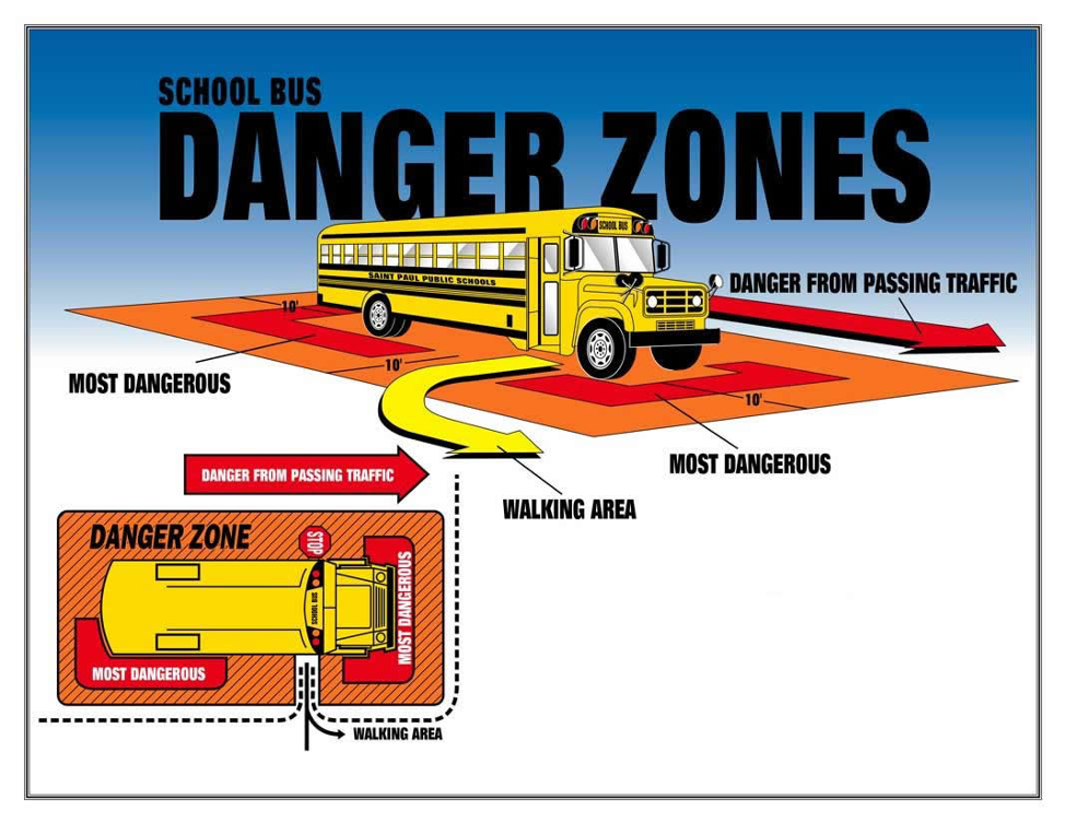 School Bus Danger Zones School Bus Danger Zones