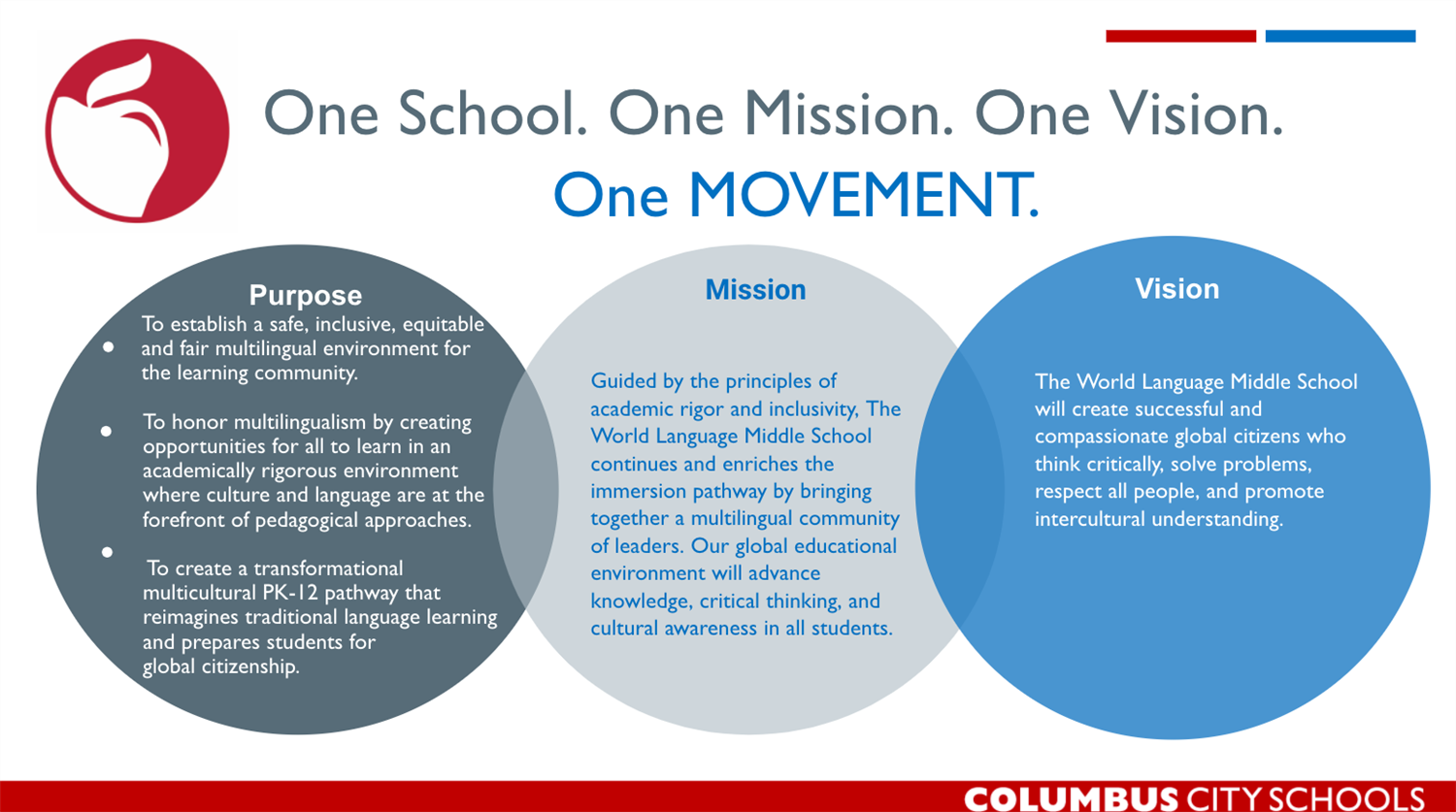 Mission and Vision 