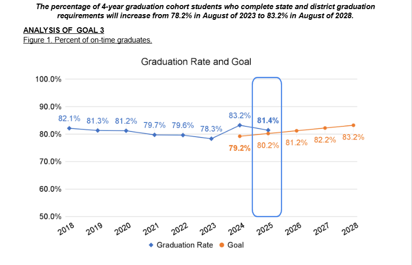 graduation rate graph